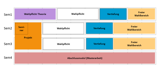 Studienplan Master Informatik